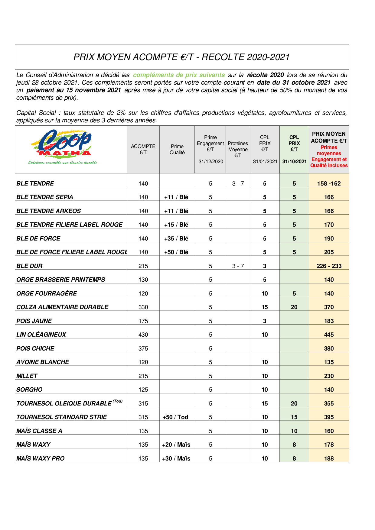 COOP MATHA - CPX PRIX R2021 - 31/10/2021